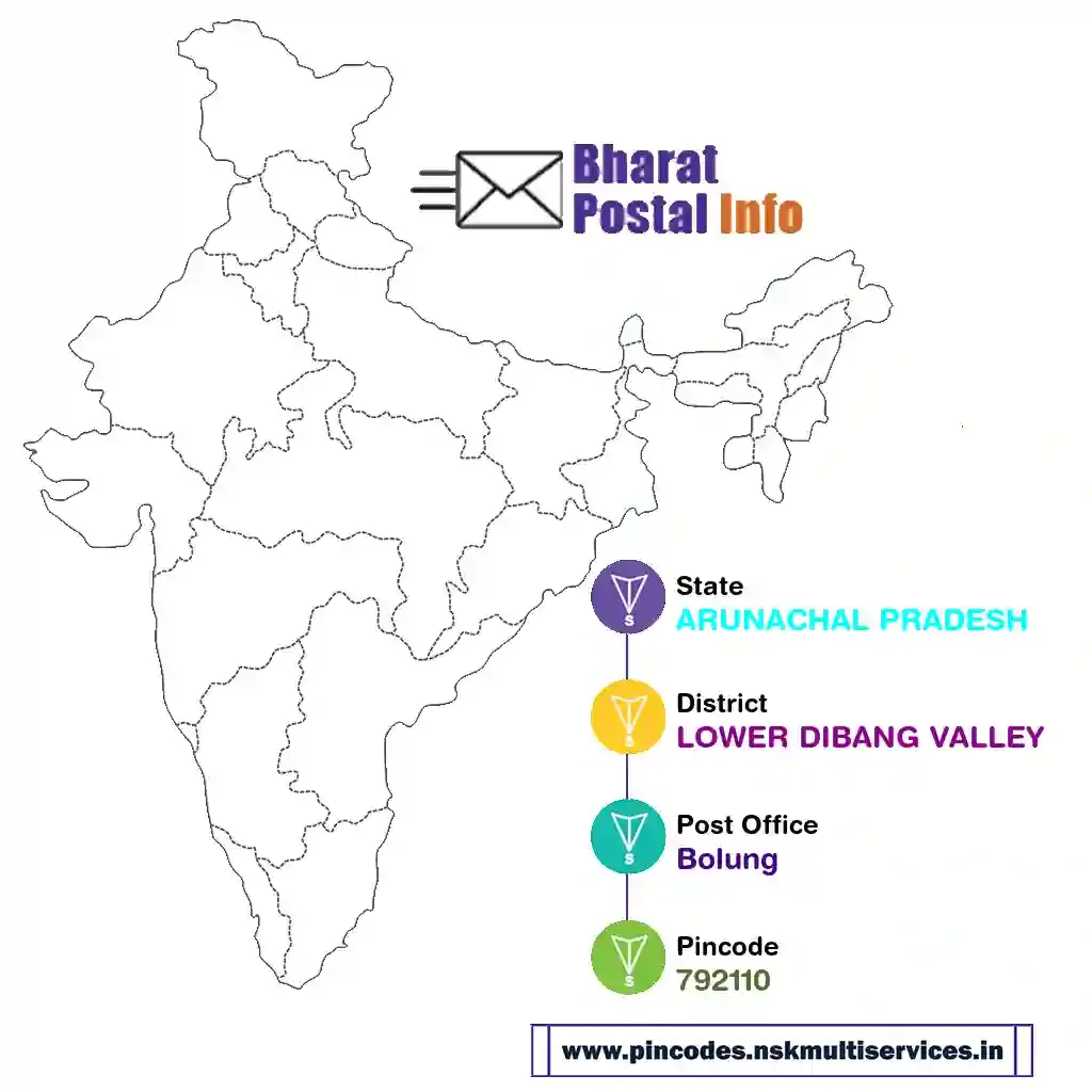 arunachal pradesh-lower dibang valley-bolung-792110